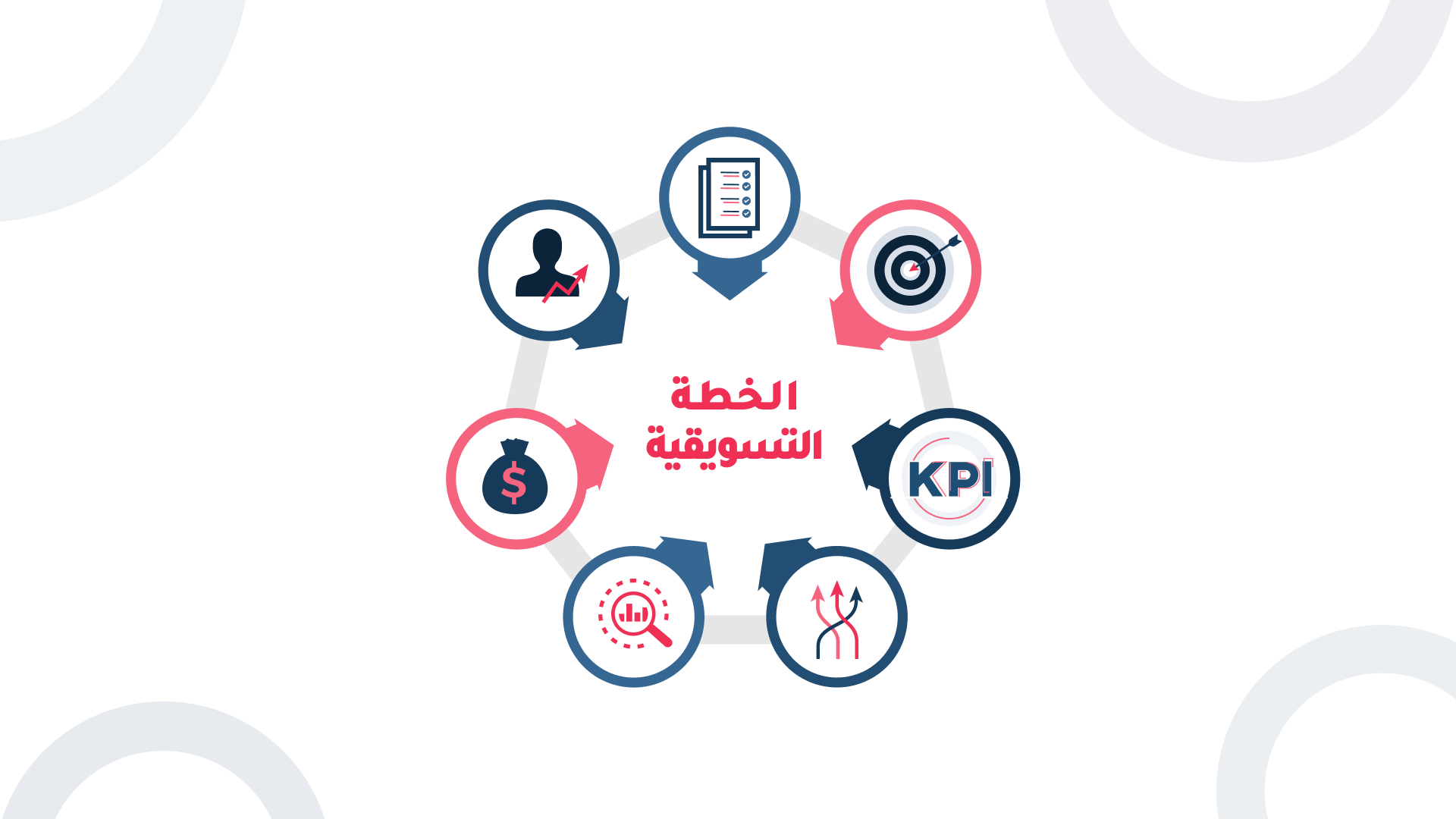 خطة تسويقية ناجحة